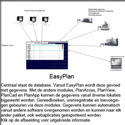 EasyPlan plansysteem